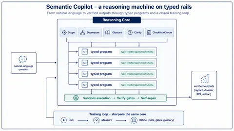 03-semantic-copilot 3