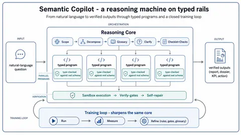 03-semantic-copilot 6