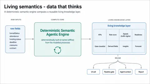 06-living-semantics 10