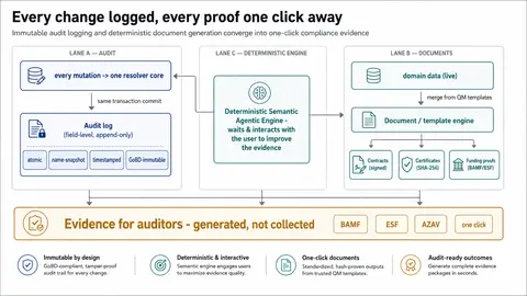 07-data-audit-evidence 8