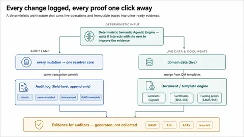 07-data-audit-evidence 9