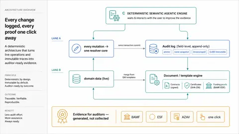 07-data-audit-evidence 16