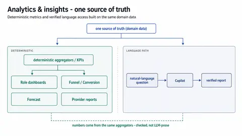 08-analytics 3